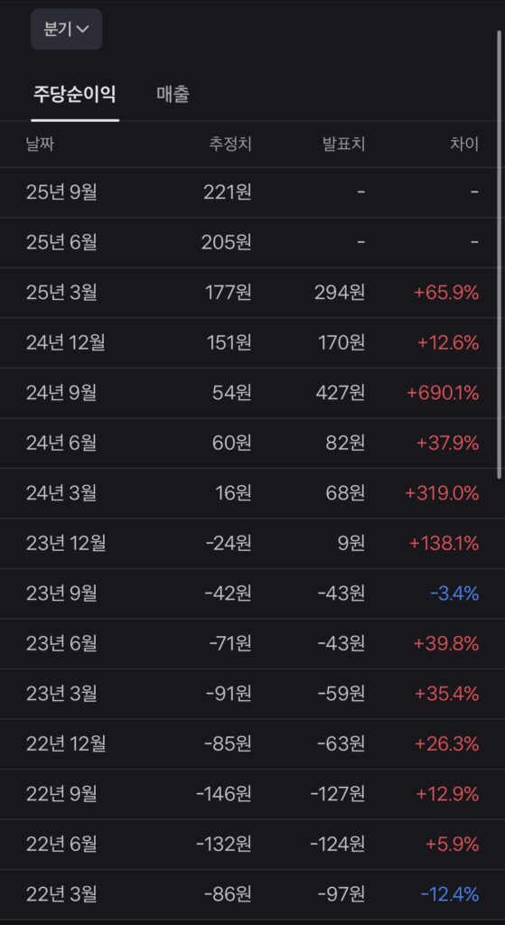 힘스앤허스 주가 전망, 장기투자 관점에서 체크포인트!