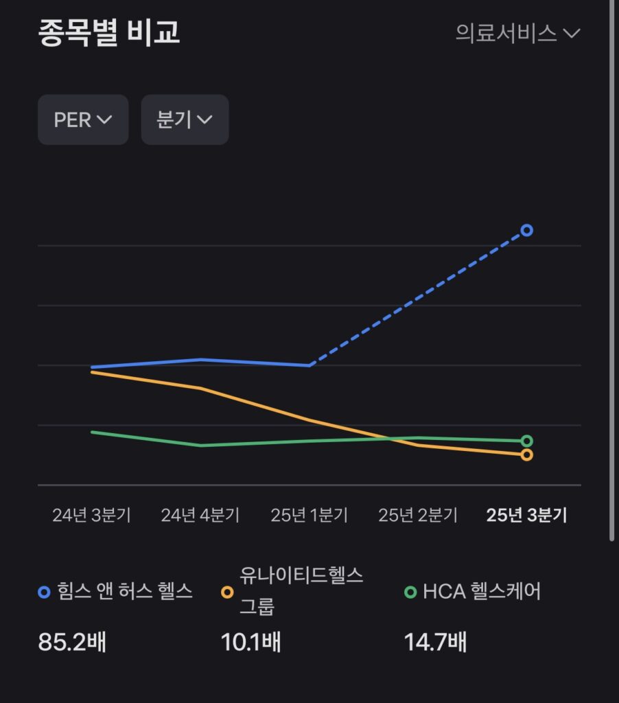 힘스앤허스 주가 전망, 장기투자 관점에서 체크포인트!