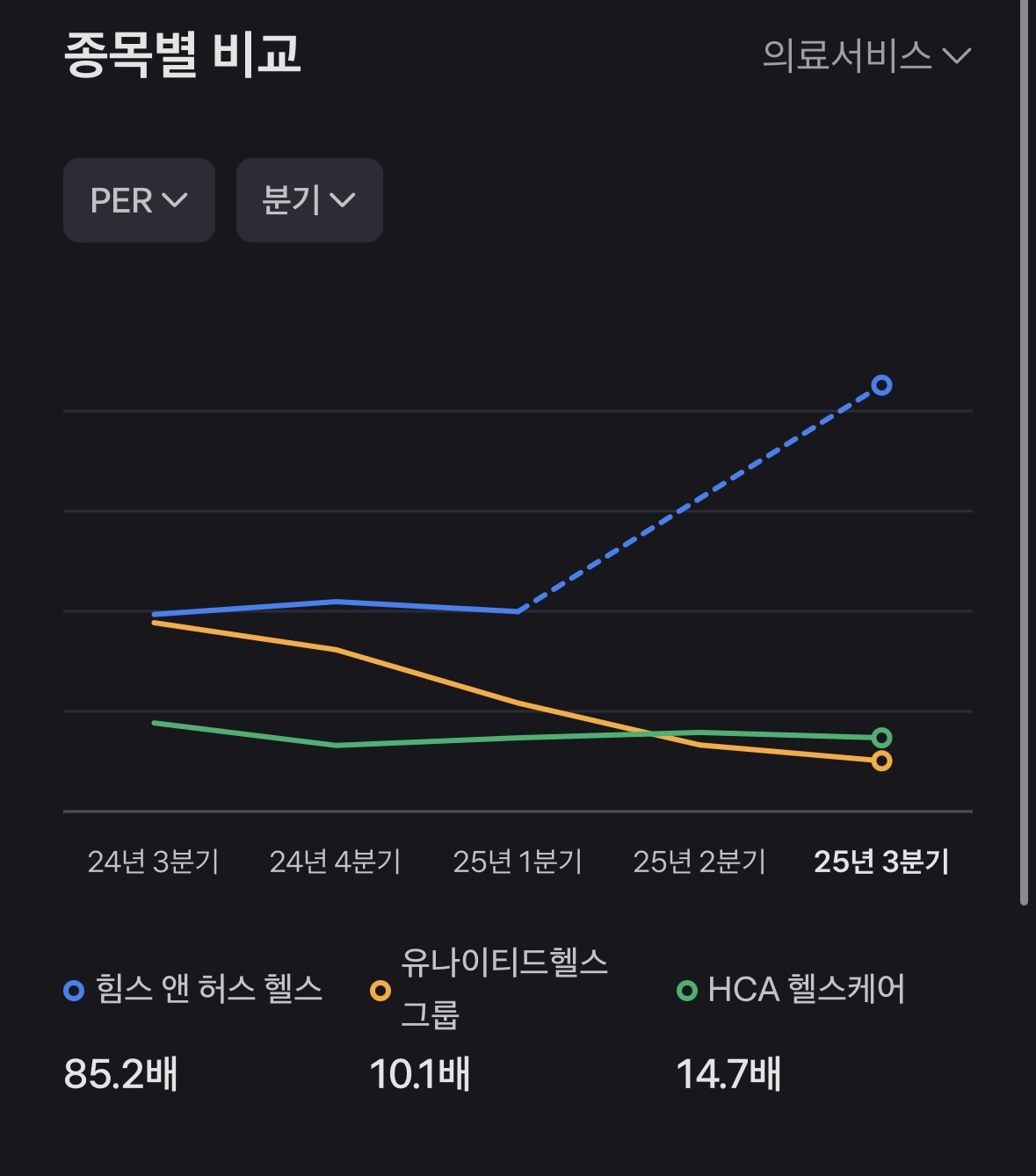 힘스앤허스 주가 전망, 장기투자 관점에서 체크포인트!