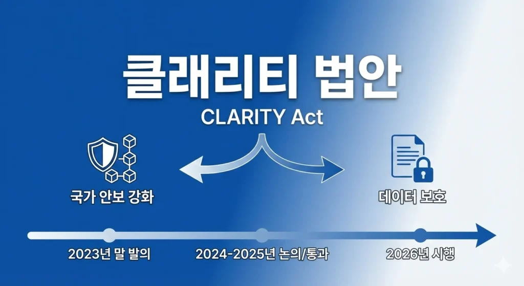 클래리티 법안 뜻, 통과 일정 및 산업별 파급력은?