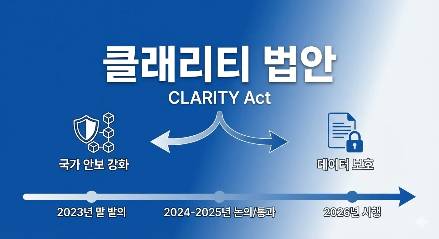 클래리티 법안 뜻, 통과 일정 및 산업별 파급력은?